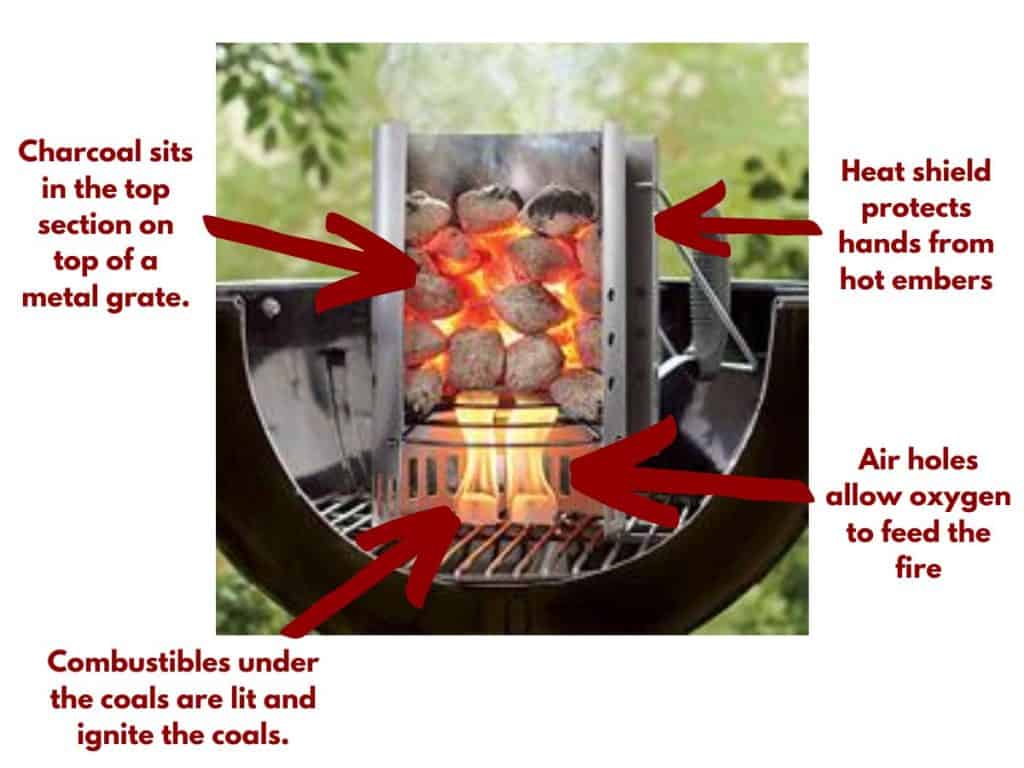 Demonstrating how to use  charcoal chimney with a diagram showing a cross section of the chimney so you can see inside.