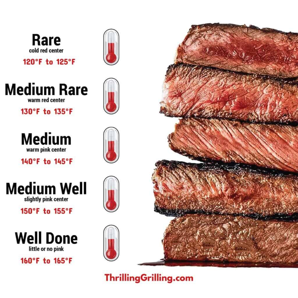 5 cuts of beef piled on top of each other to demonstrate the difference of internal cooking temperatures
